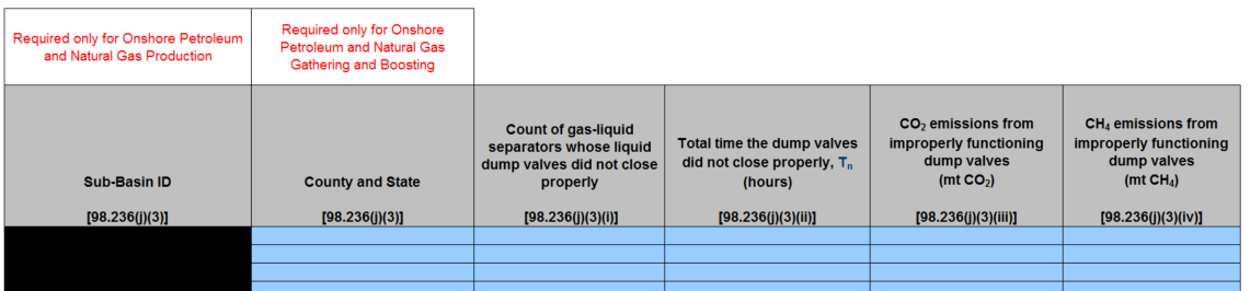 Image of Table J.2.iii Data for wells, separators, and non-separator equipment with oil throughput <10 barrels/day, with flaring, using Calculation Method 3